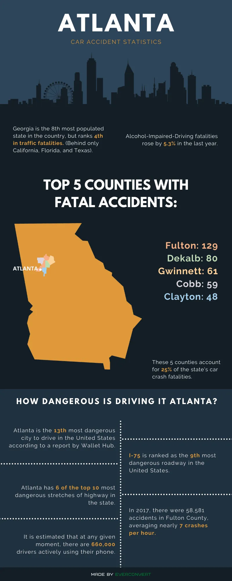 Atlanta Car Accident Facts And Statistics Infographic Calvin Smith Law Firm