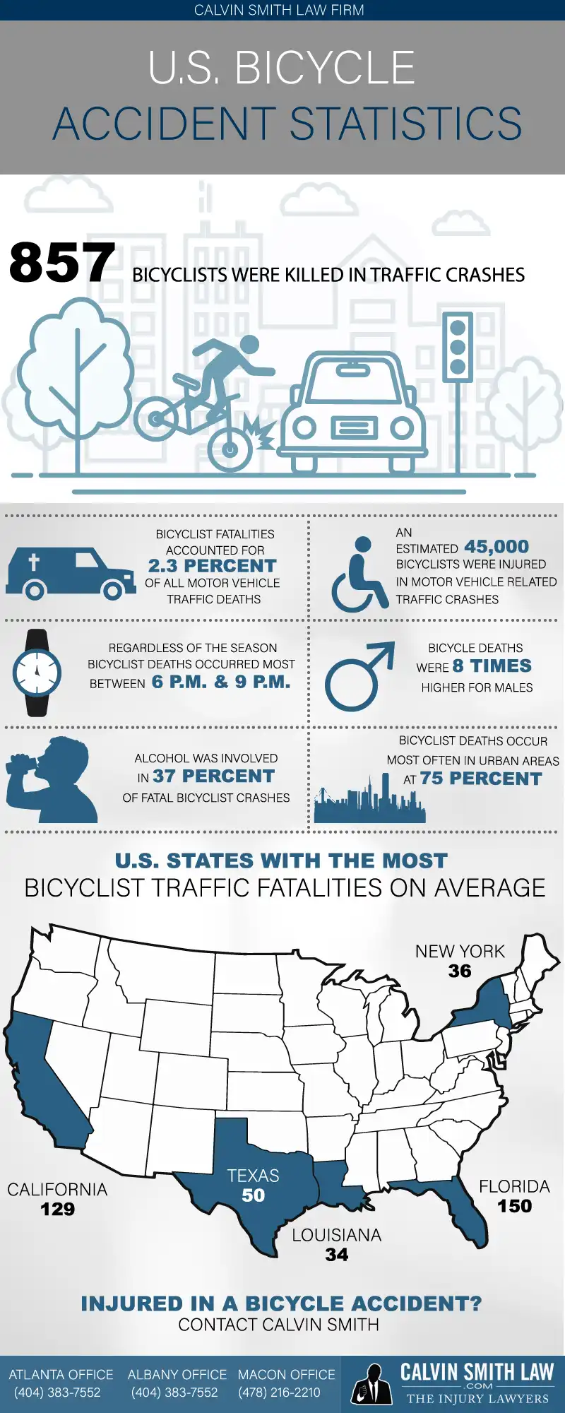 US Bicycle Accident Statistics Calvin Smith Law Firm